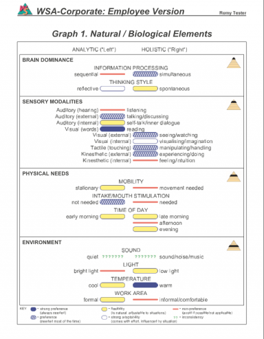 Graph1: biological/natural elements